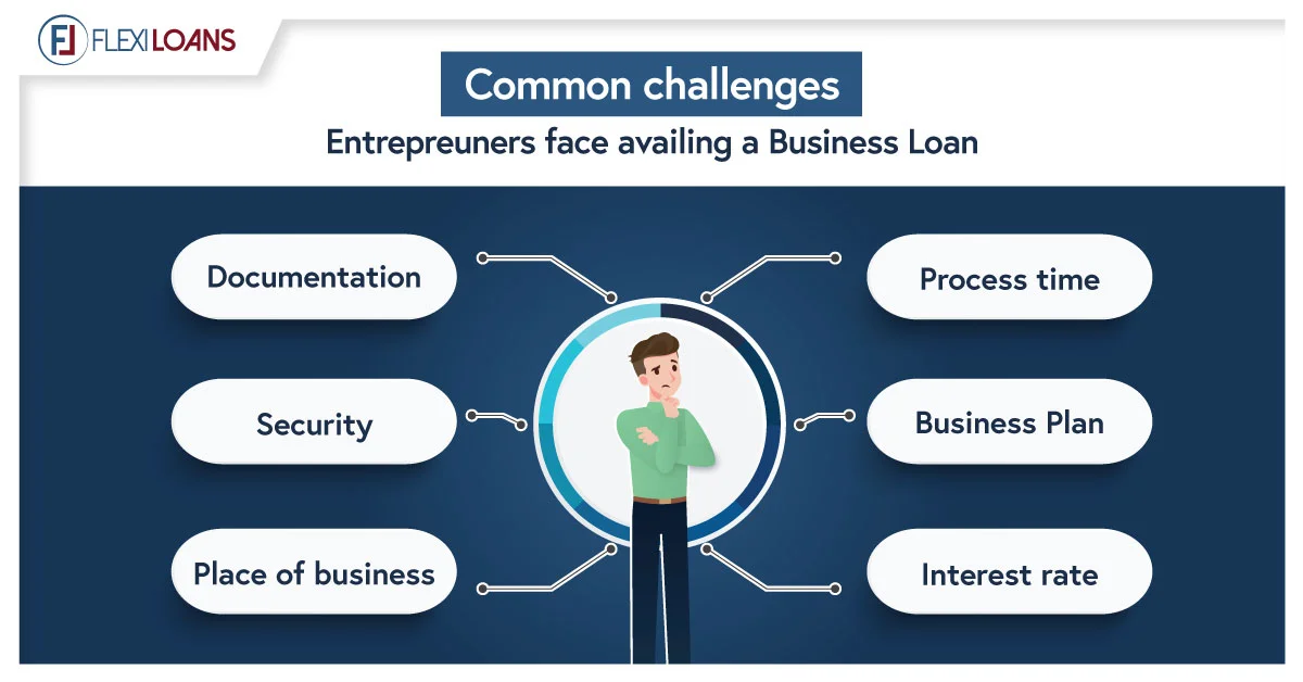 COMMON CHALLENGES ENTREPRENEURS FACE AVAILING A BUSINESS LOAN
