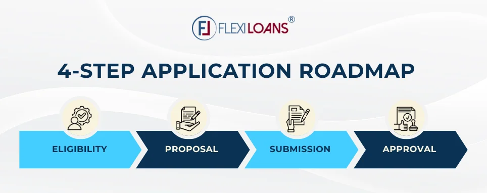 Four Steps Application Roadmap for
ASPIRE Scheme