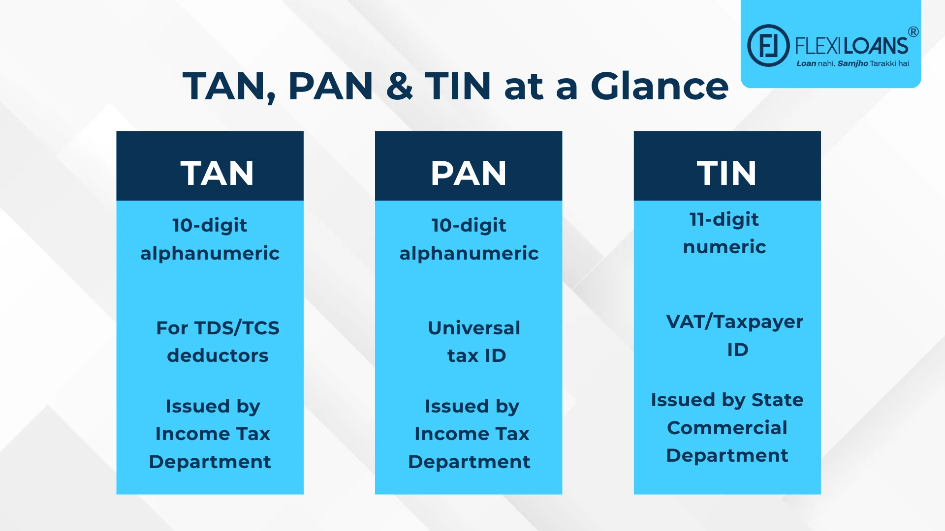 Key Differences Between TAN, PAN, and TIN