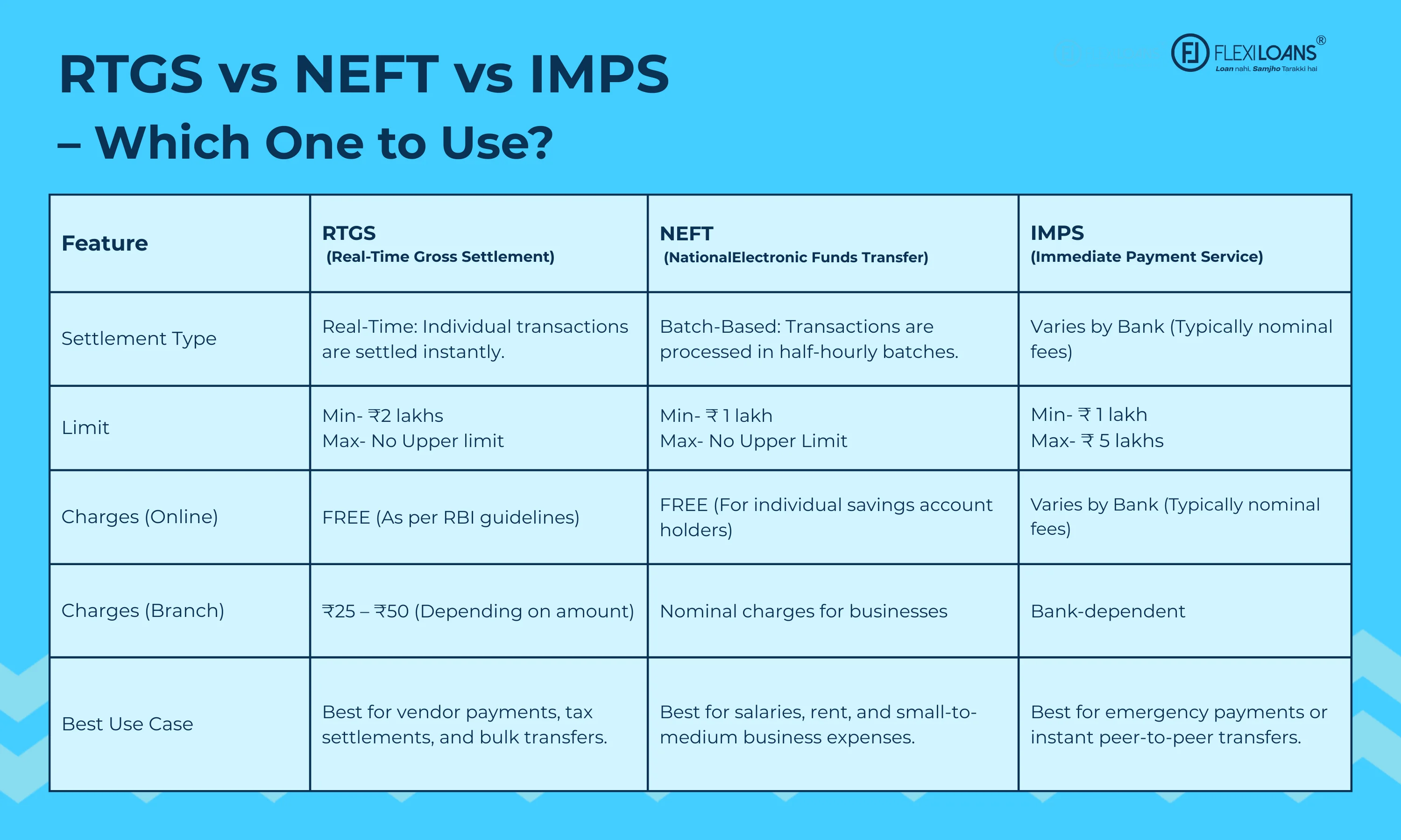 RTGS vs NEFT vs IMPS – Which One to Use?