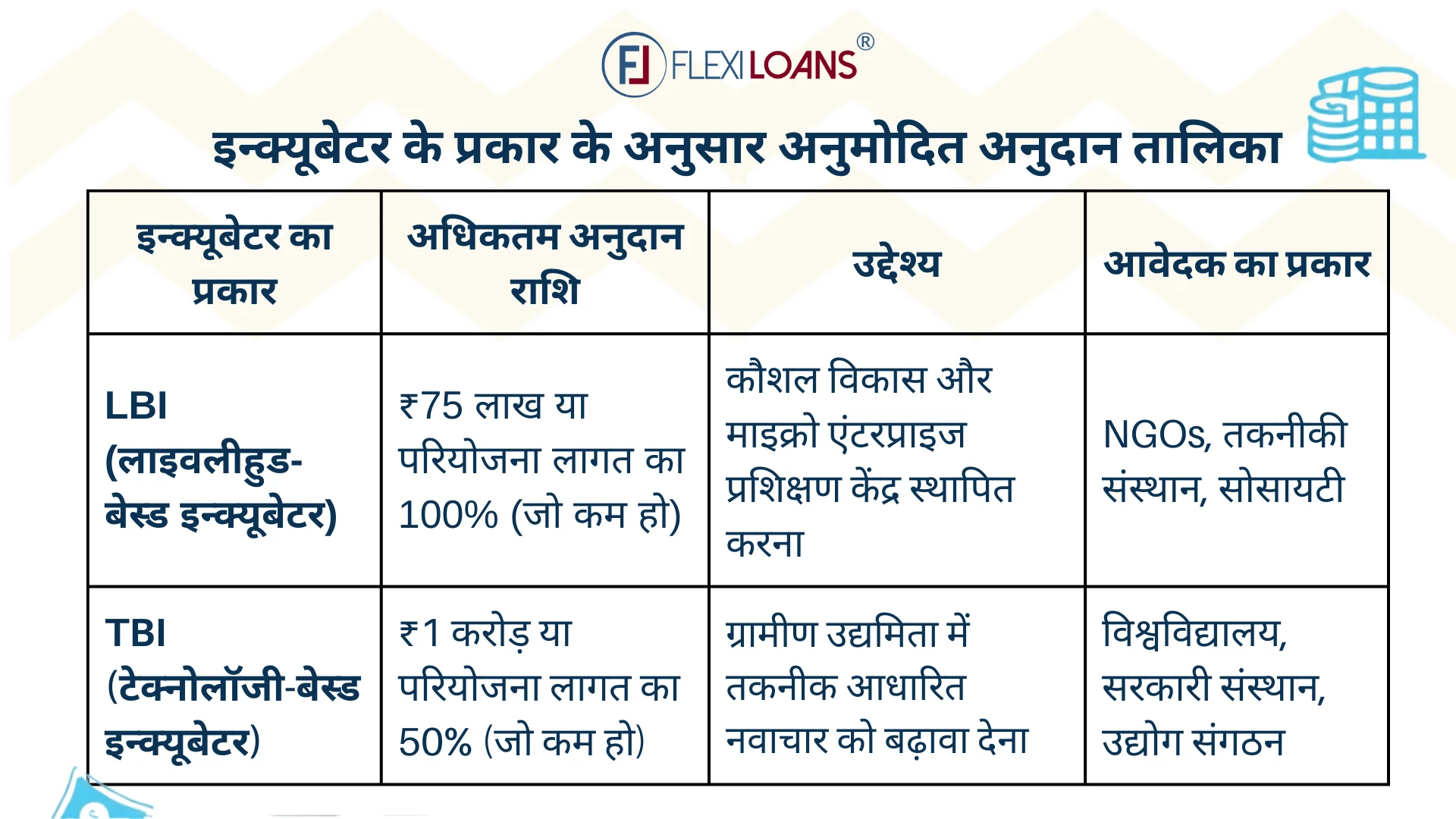 इन्क्यूबेटर के प्रकार के अनुसार अनुमोदित अनुदान तालिका
