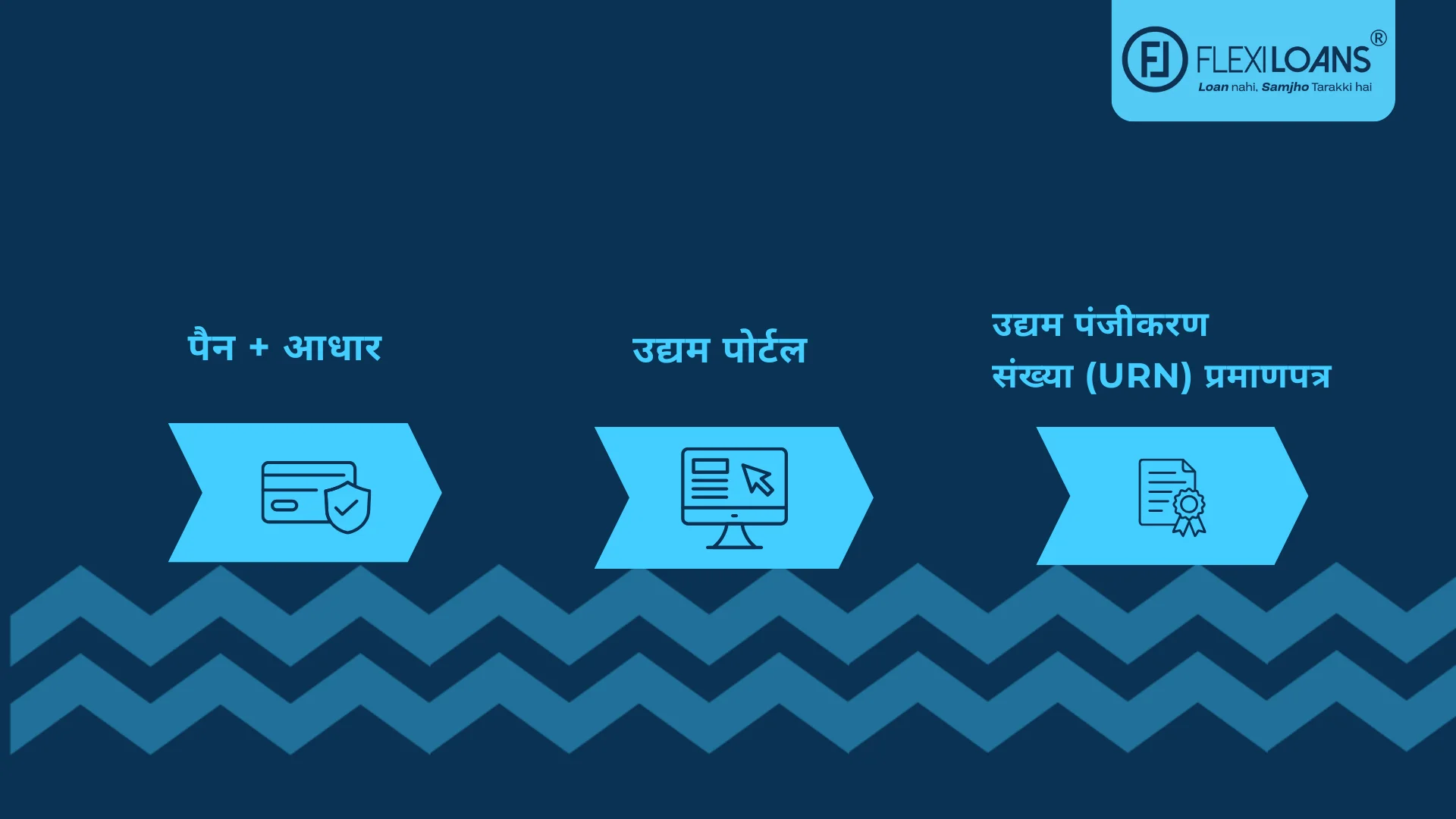पैन + आधार → उद्यम पोर्टल → उद्यम पंजीकरण संख्या (URN) प्रमाणपत्र
